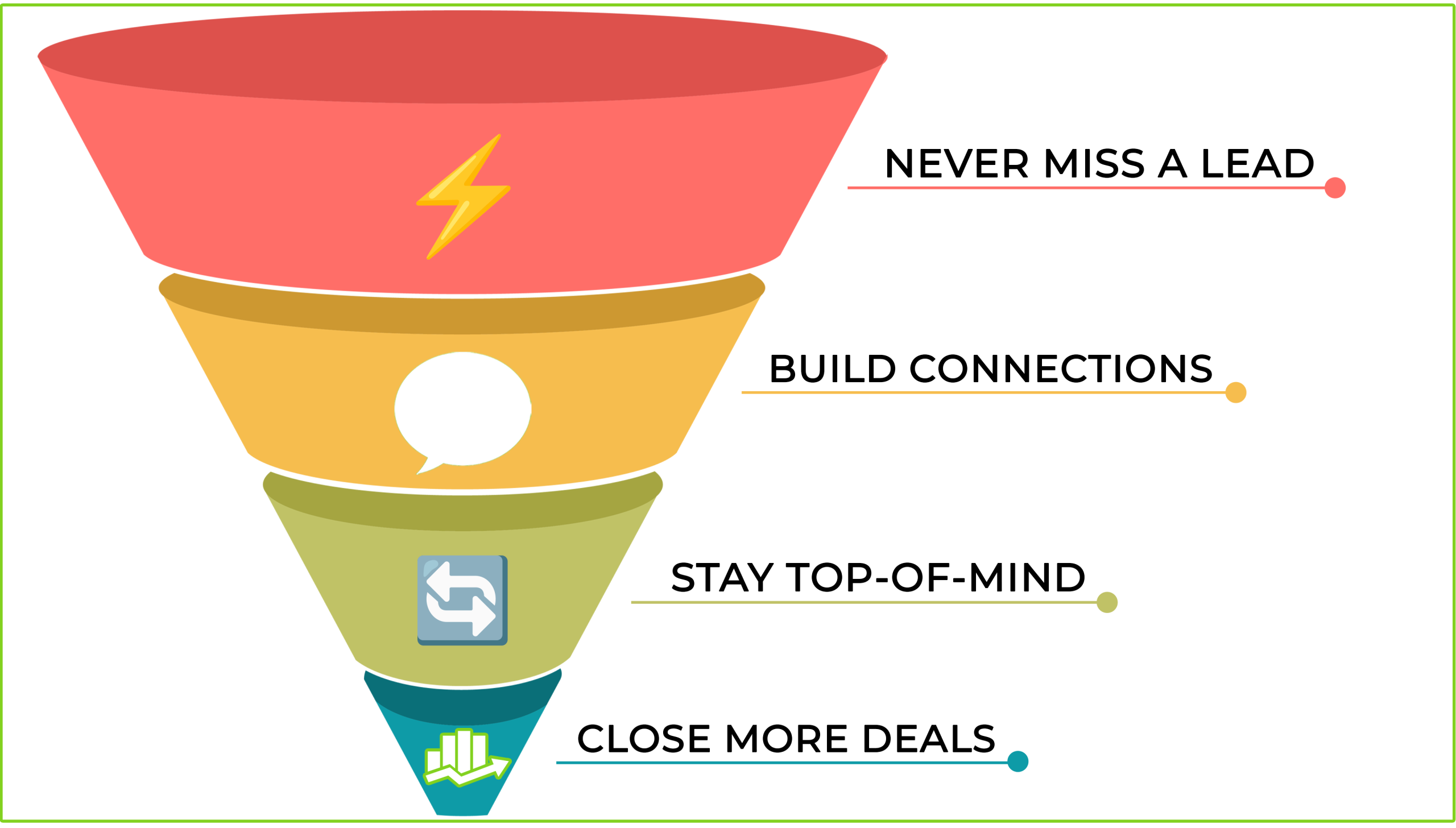 Automated Follow-up & Nurturing